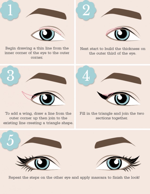 Eyeliner tutorial untuk mata almond