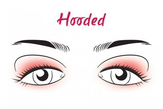 Hooded eyes